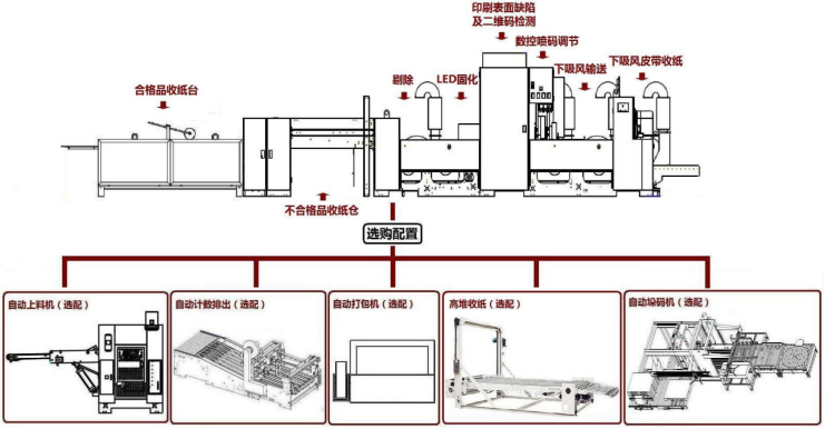 紙箱紙板線下平臺噴碼系統一箱一碼可變二維碼