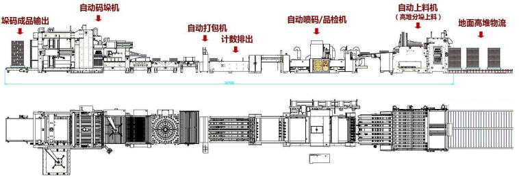 地面物流聯動示意圖