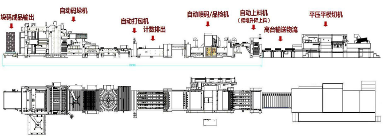 平壓平模切聯動示意圖